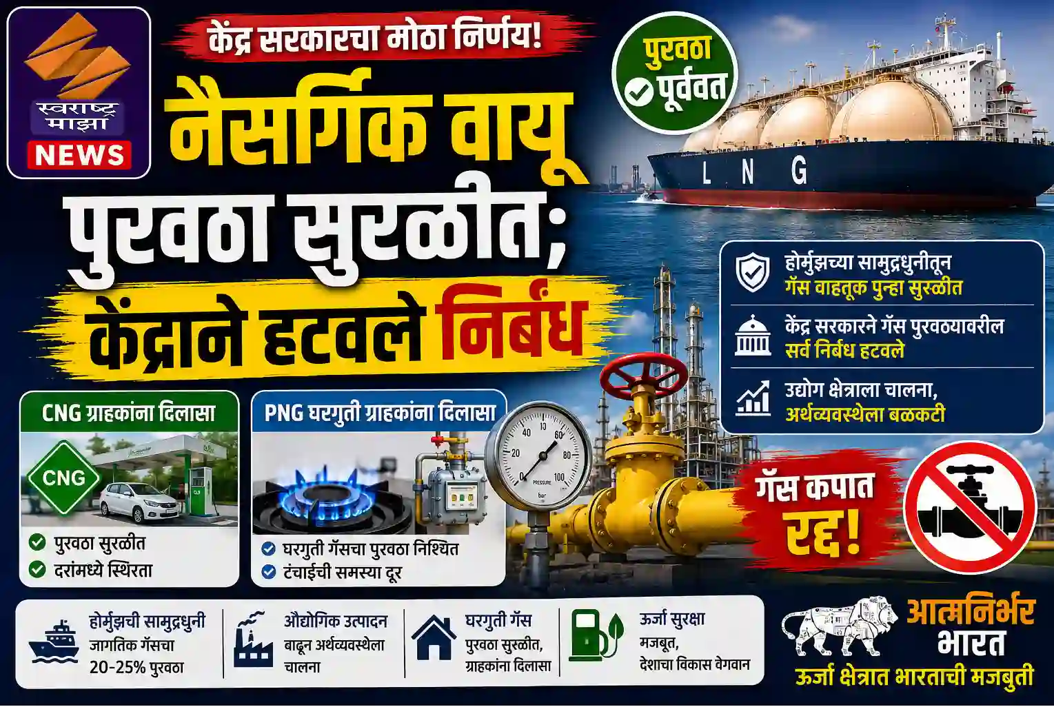 नैसर्गिक वायू पुरवठा सुरळीत; केंद्राने हटवले निर्बंध